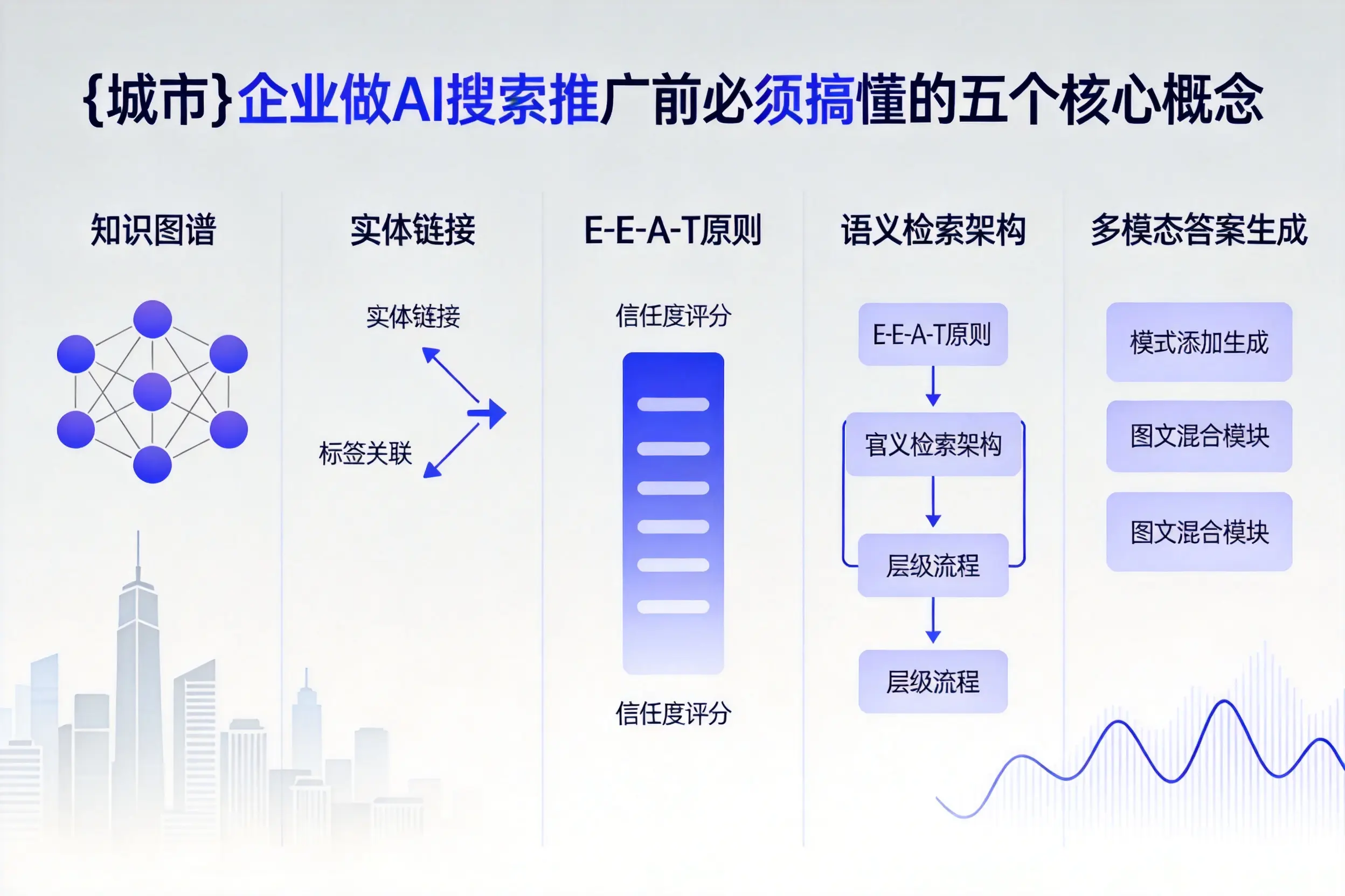 隆昌企业做AI搜索推广前必须搞懂的五个核心概念