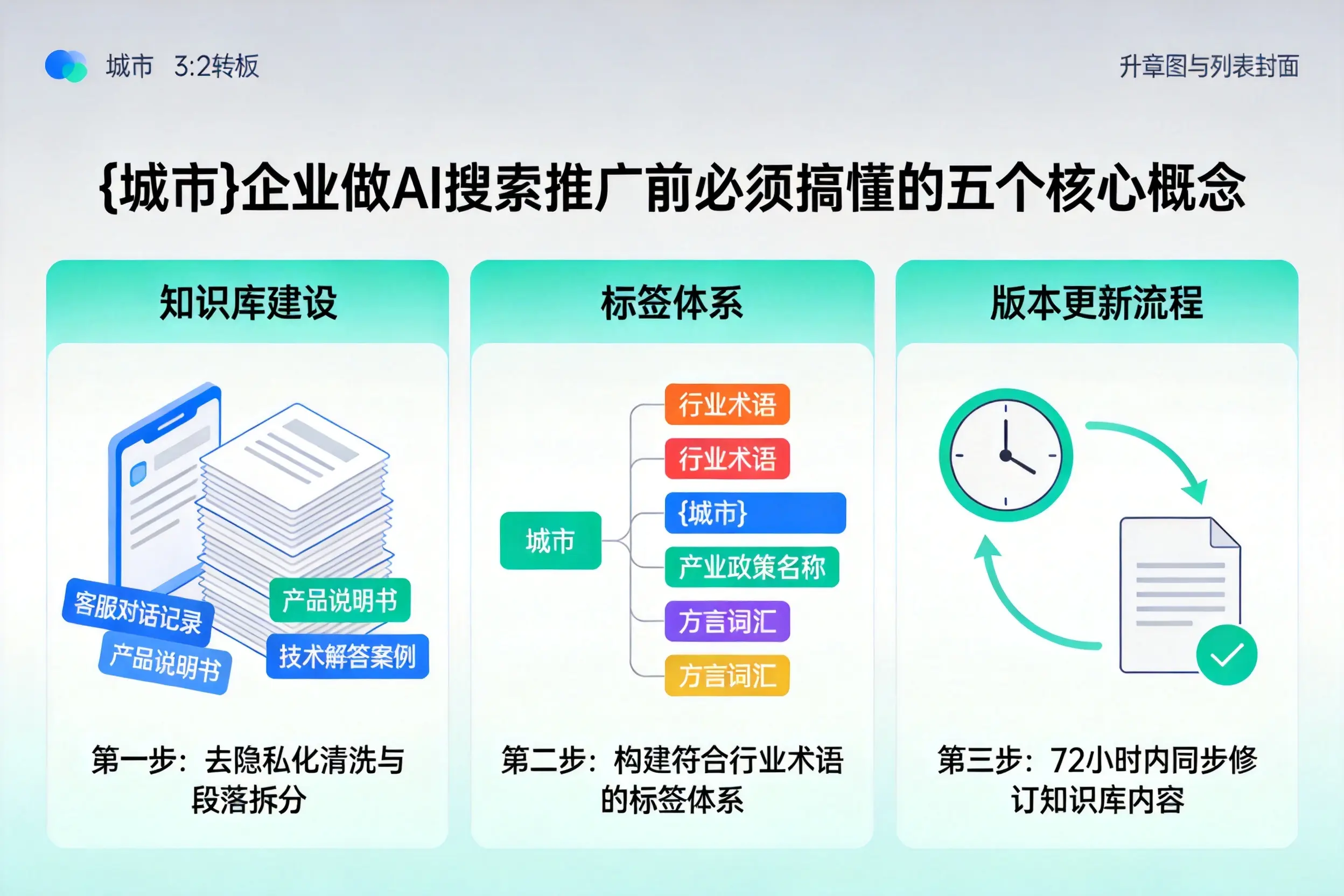隆昌企业做AI搜索推广前必须搞懂的五个核心概念